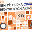 OKnA 2018 – O Knihovnických Aktivitách
